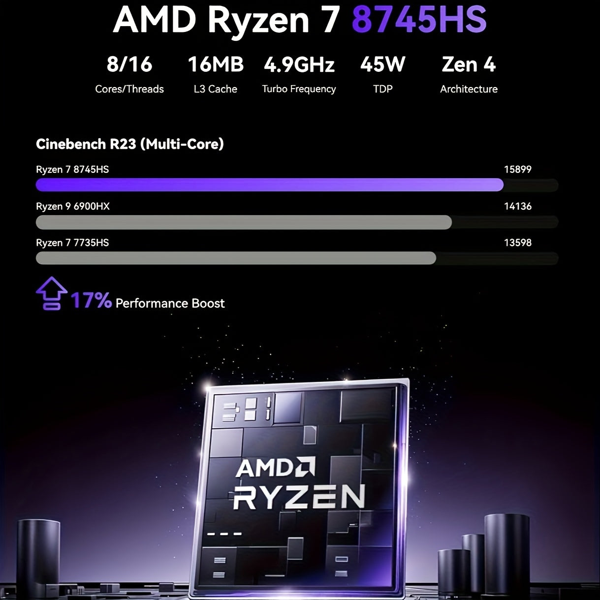 ACEMAGIC Mini Gaming PC Dual LAN AMD Ryzen 7 8745HS (up to 4.9 GHz), 32GB DDR5 5600 MHz 1TB M.2 NVMe PCIe 4.0x4 SSD, Mini Desktop Computer with USB 4, DP, 2 HDTV 2.1, Supports Quad 4K Display