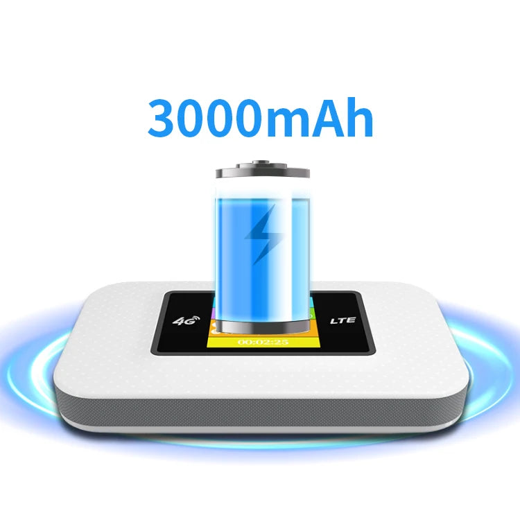 Wholesale Quality LTE 4G Router with SIM Card Mobile 4G WiFi Modem for Outdoor Use