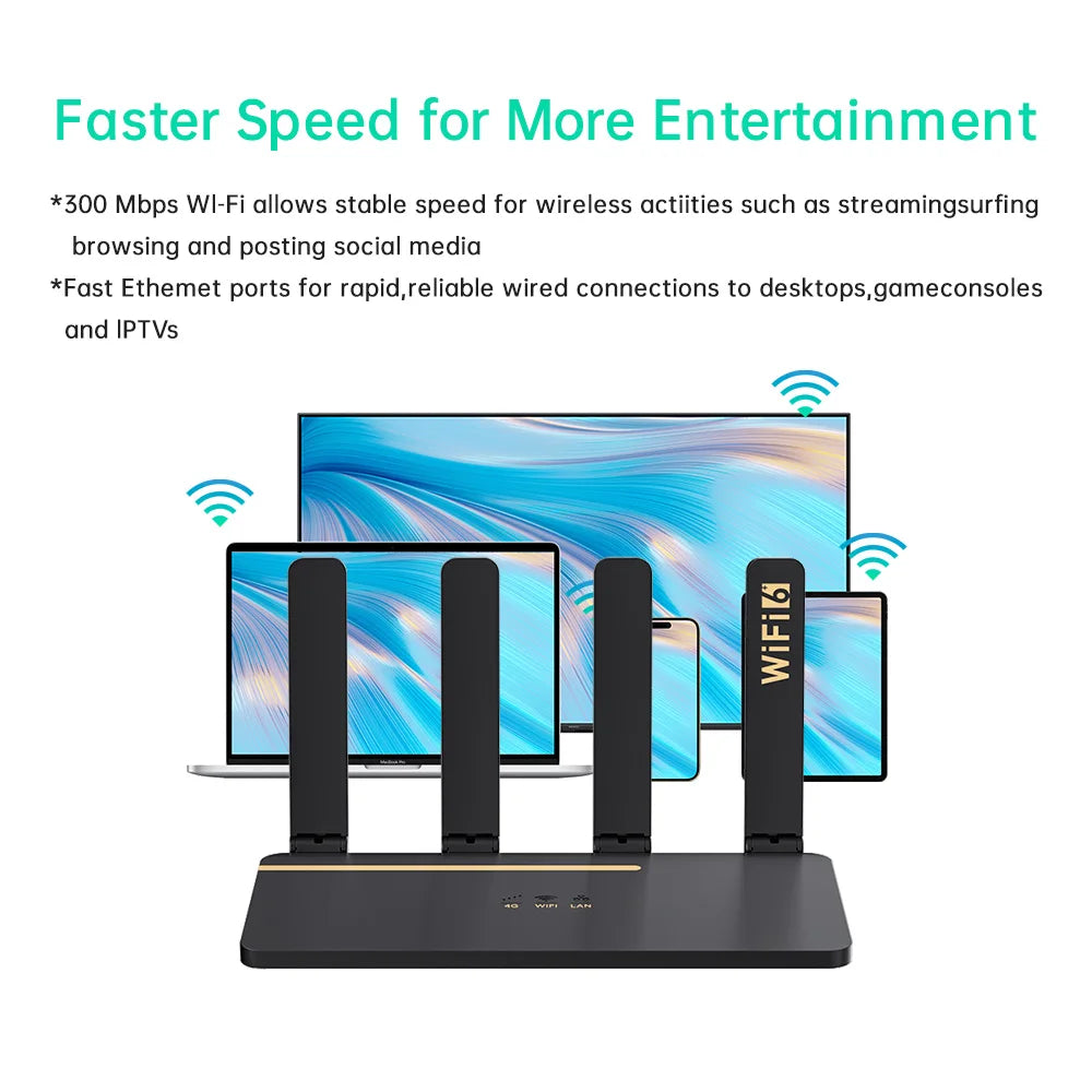 150mbps 300mbps Wifi6 4g Cellular Network Unlock 4g Wireless Wifi Modem Cpe Router With Sim Card Slot