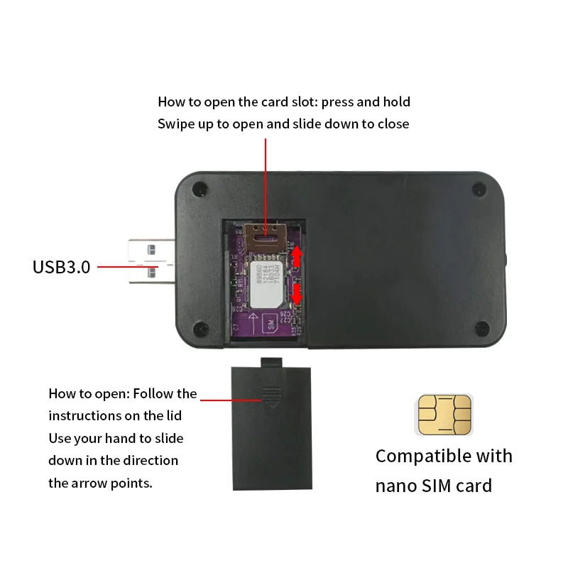 High Speed USB Dongle Raspberry Pi 4G LTE 5G CPE Wireless Network Data Card 5G Modem