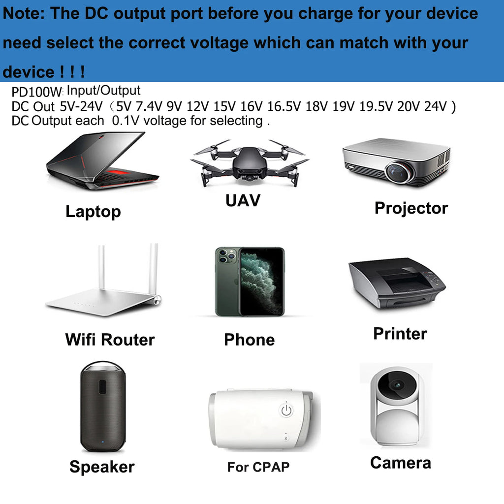 PD100W Solar Pass-through always on Portable Mini DC Power Bank 12v 9v 5v 24v Mini UPS for WiFi Router DVR CCTV Camera Modem ONU