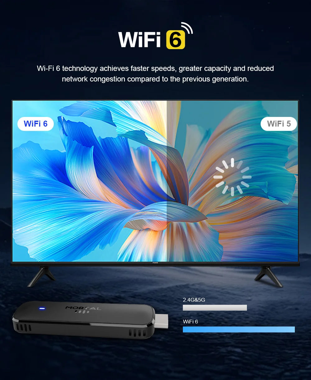 Andriod14 TV stick Voice Control Theater WIFI6 Bluetooth 4K Video Allwinner H313 Free Live TV Set Top Box 2G8G16G Mortal Q8