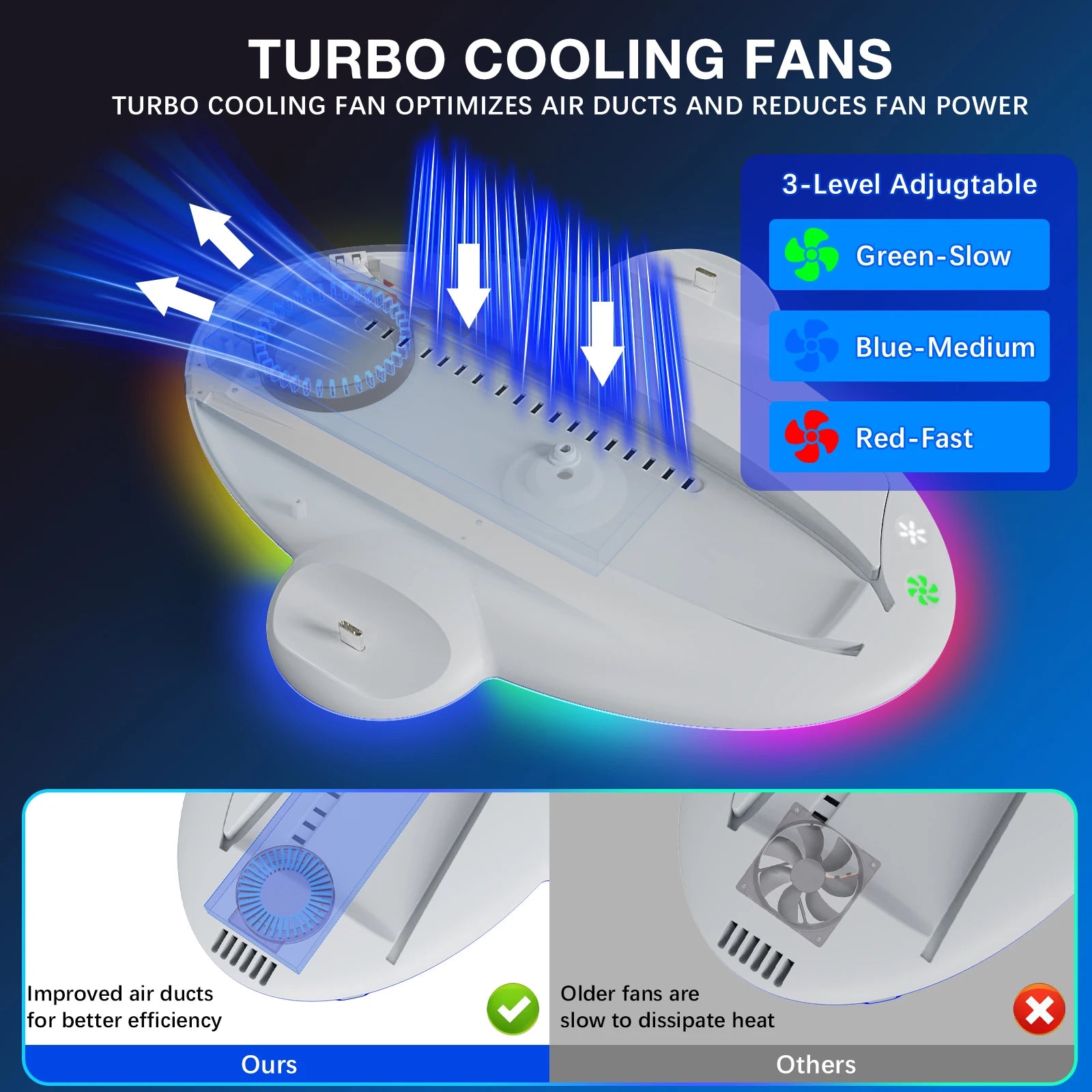 Multi-functional PS5 slim elite, digital version console cooling charging dock, supports charging 2 P5 controllers, three-speed