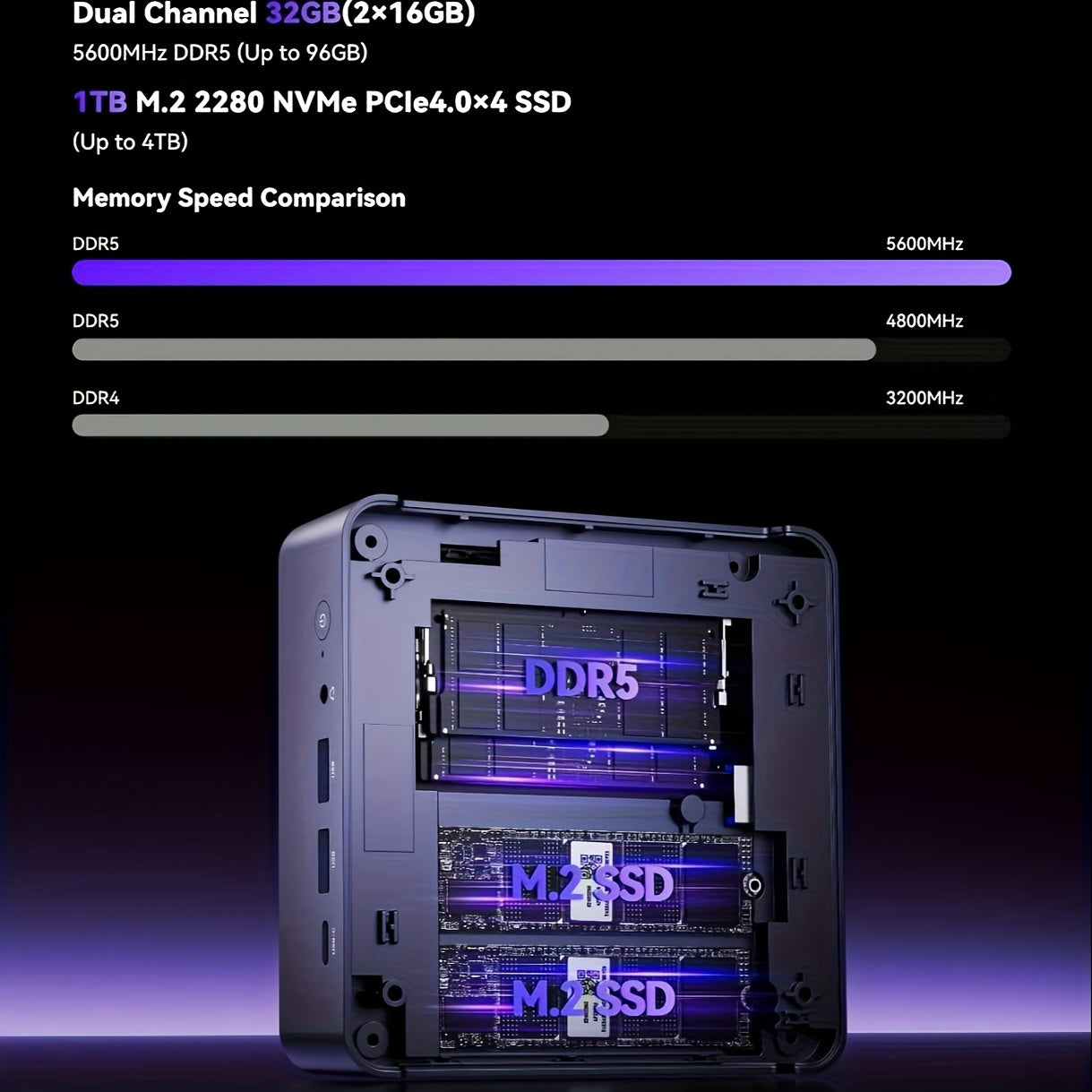 ACEMAGIC Mini Gaming PC Dual LAN AMD Ryzen 7 8745HS (up to 4.9 GHz), 32GB DDR5 5600 MHz 1TB M.2 NVMe PCIe 4.0x4 SSD, Mini Desktop Computer with USB 4, DP, 2 HDTV 2.1, Supports Quad 4K Display